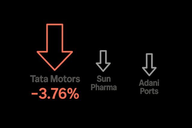 Contrasting Market Moves