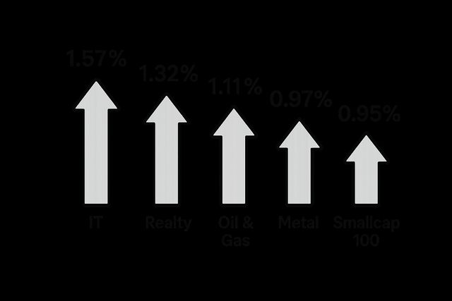 Sectoral Leadership Chart