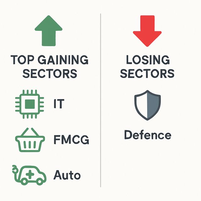 A visual representation of the top gaining and losing sectors in the Indian stock market on June 25, 2025.