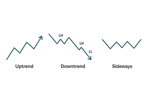 Types of Trends