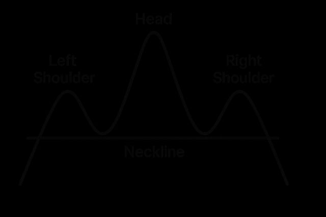 Head and Shoulders and Inverse Head and Shoulders patterns