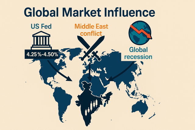 A stylized world map with a prominent US Federal Reserve building. Glowing lines of financial influence flow from the US towards the Bombay Stock Exchange in India, indicating global market interconnectedness.