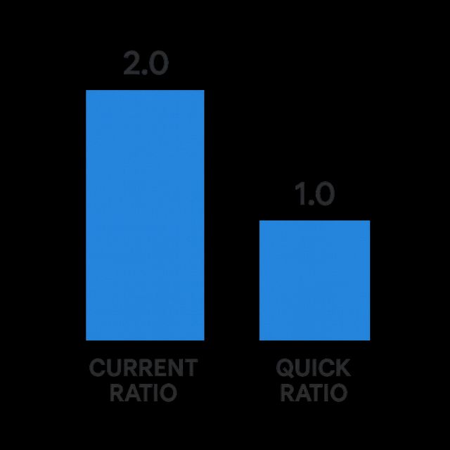 Different types of profit margins visually represented as segments of a revenue bar