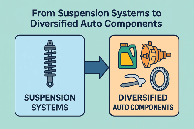 A visual representation of Gabriel India's business transformation from a suspension-focused company to a diversified auto solutions provider.