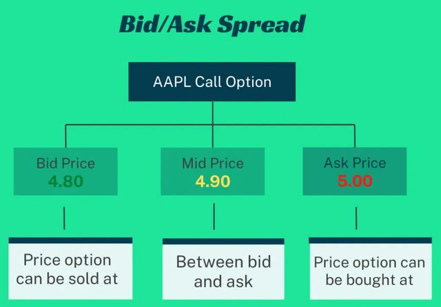 Order Book Example