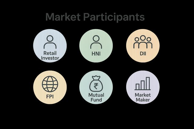 Different types of market participants