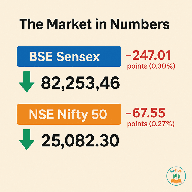 A chart showing the Nifty 50 index with a downward trend line, indicating the fourth consecutive day of decline.