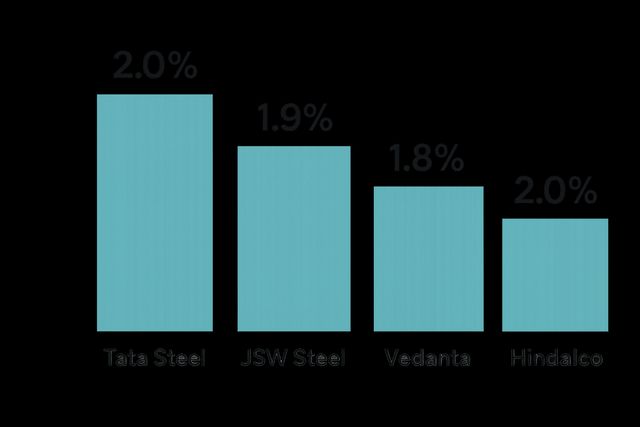 Trump Tariff Impact