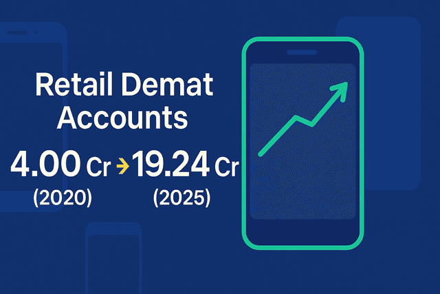 A graph showing the sharp increase in Demat accounts in India from 2020 to 2025, with icons of smartphones and people.