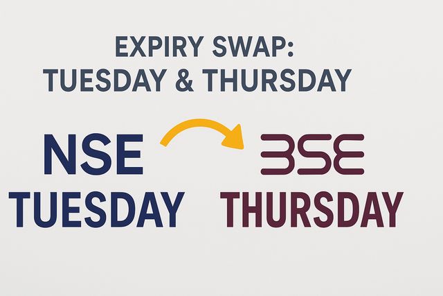 SEBI Approves F&O Expiry Swap: NSE Moves to Tuesday, BSE to Thursday