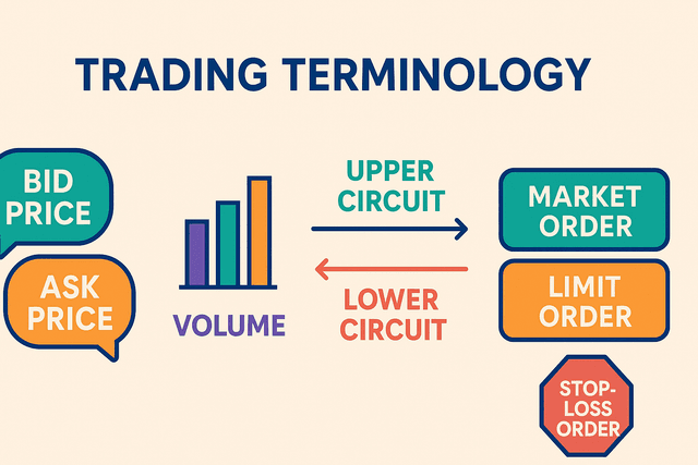 An illustration of a trading screen showing bid price, ask price, and volume.