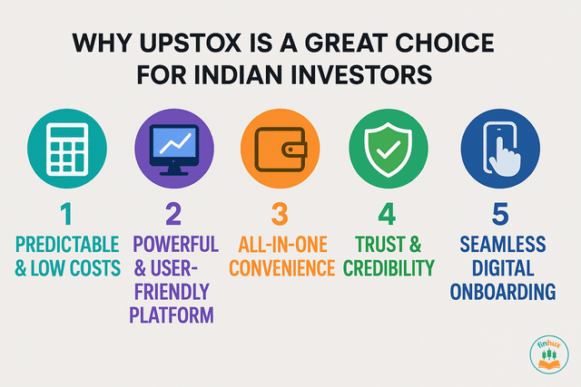 A clean table summarizing the Upstox brokerage charges for different trading segments.