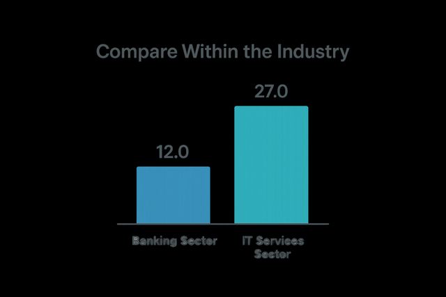 A bar chart comparing average P/E ratios across different Indian market sectors like IT, FMCG, Banking, and Auto.