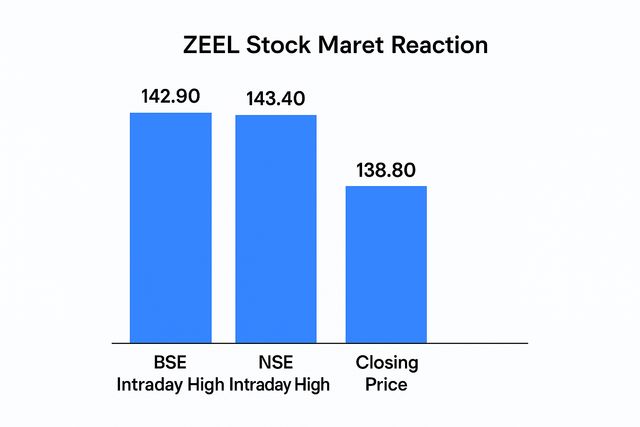 A flowchart infographic explaining the Zee fundraising deal.